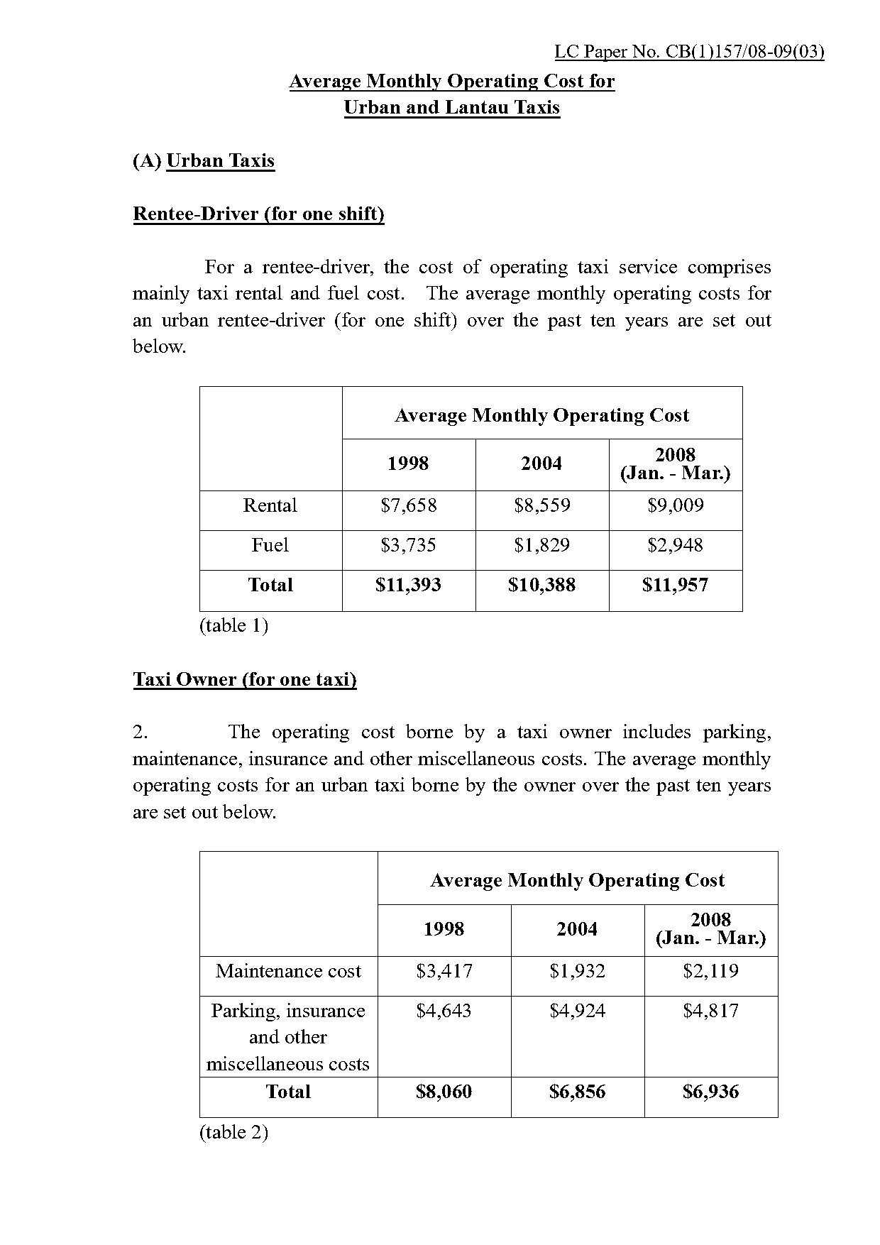 how much does it cost to own a taxi licence