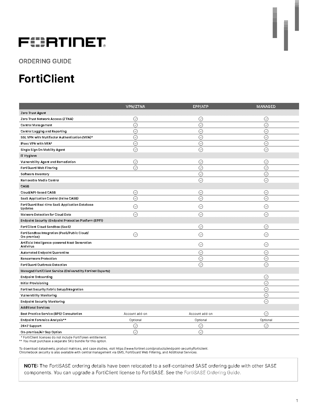 renew vpn certificate fortigate