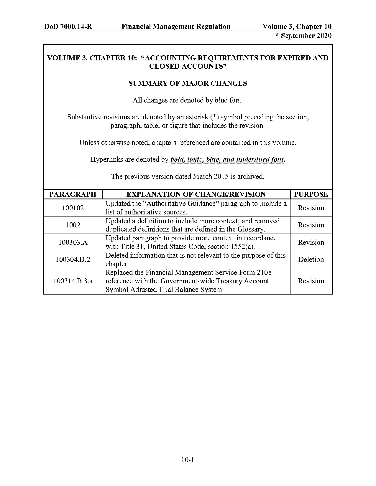 current account document requirement