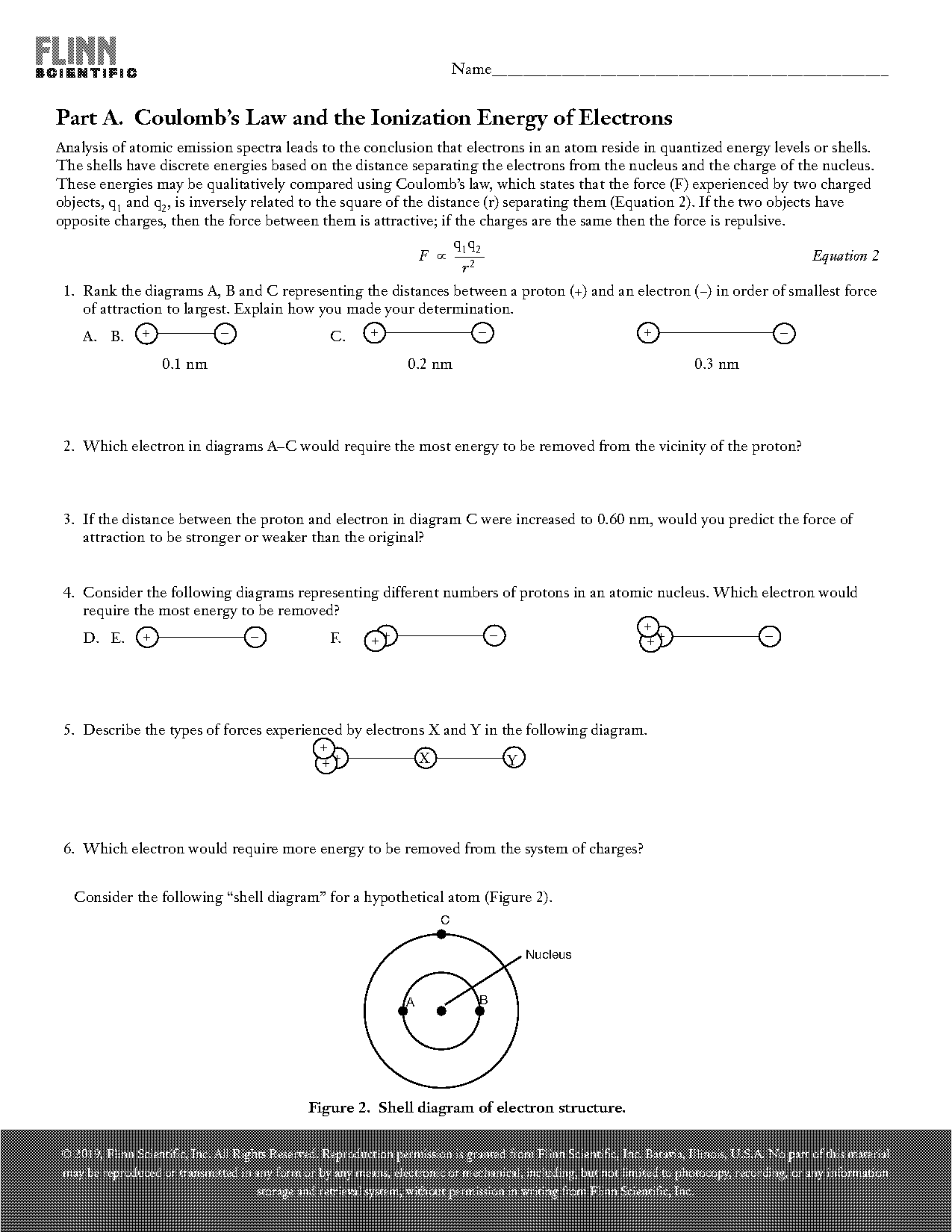 coulombs in the periodic table