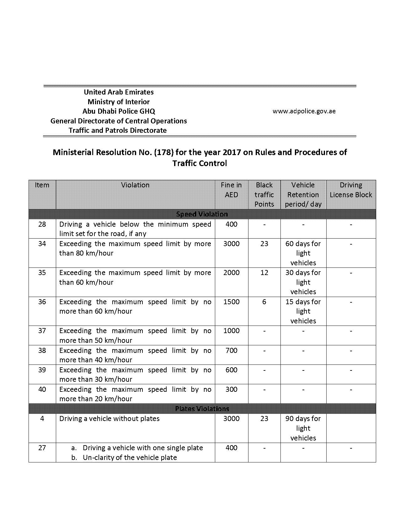 sharjah police car accident report