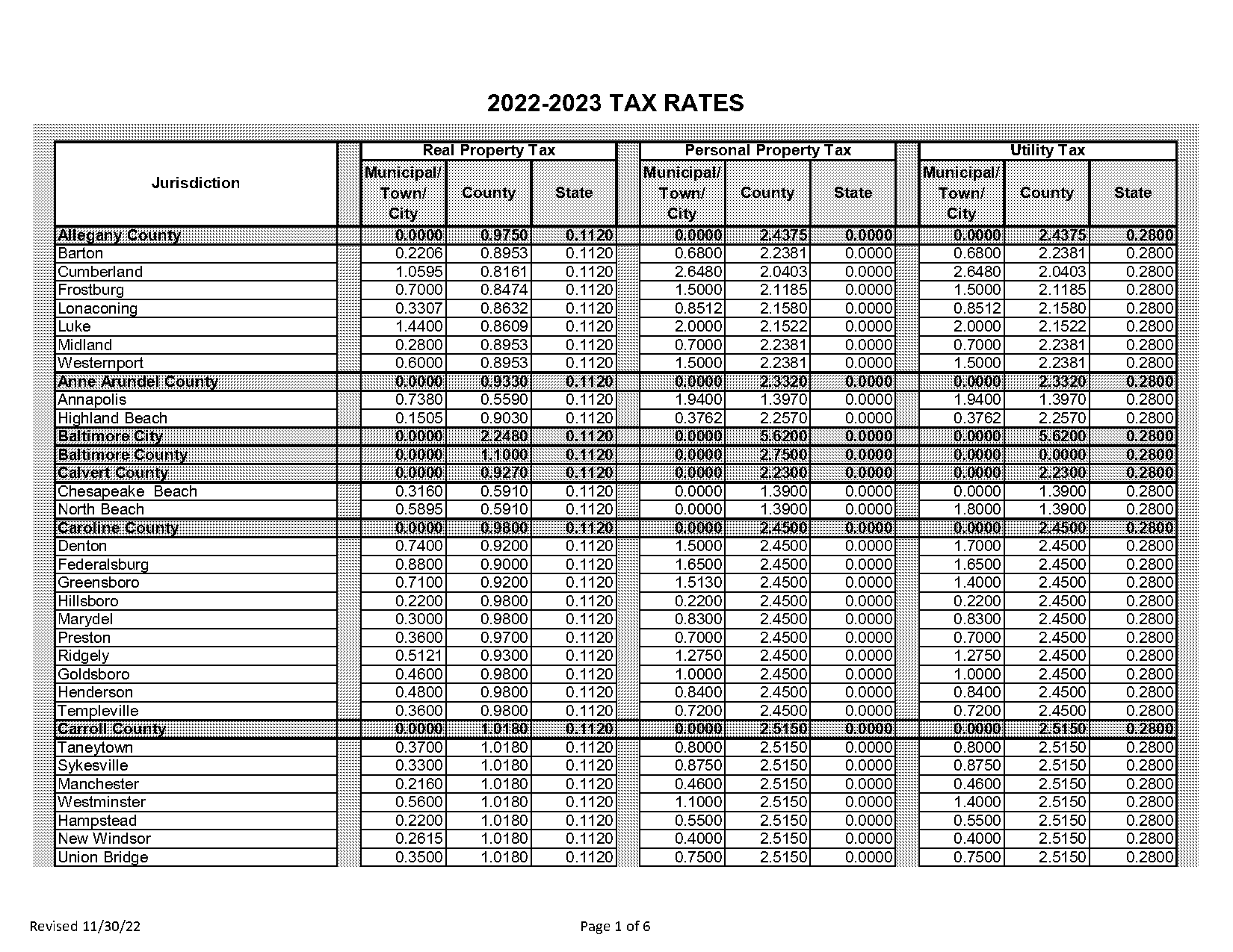 baltimore county maryland state and county real property taxes