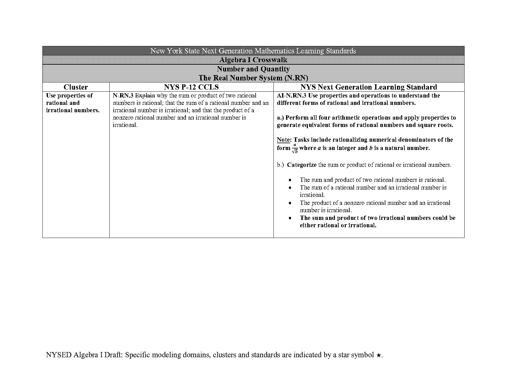 how to write equation for square root function