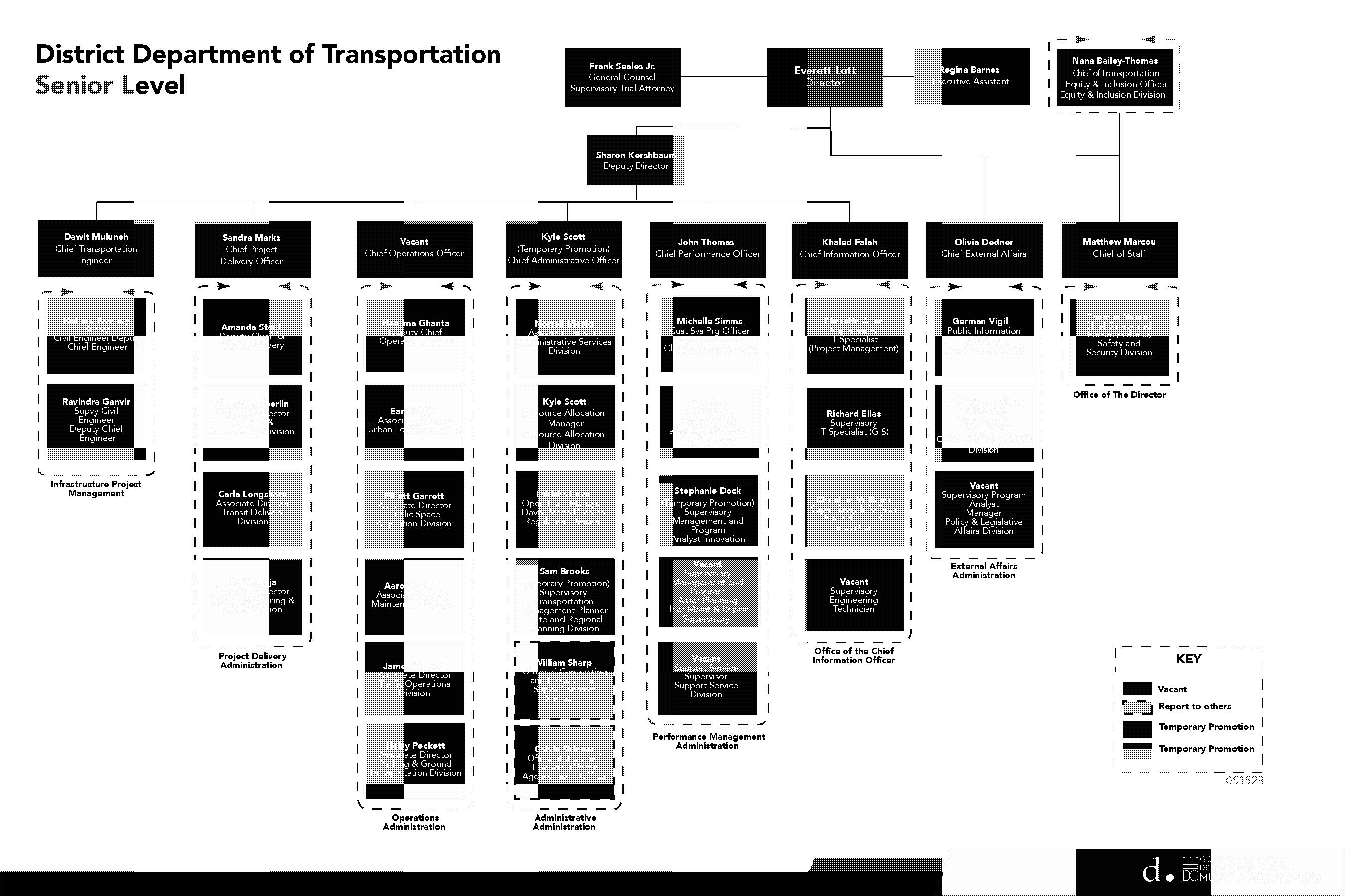 project management parking and delivery template