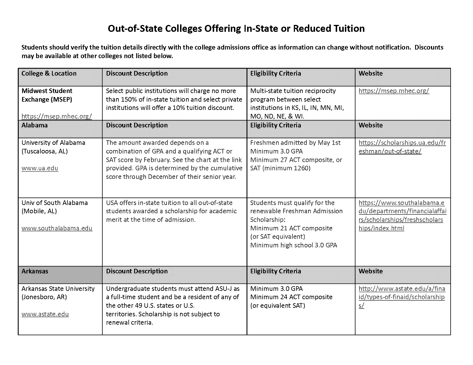 does university of texas superscore act