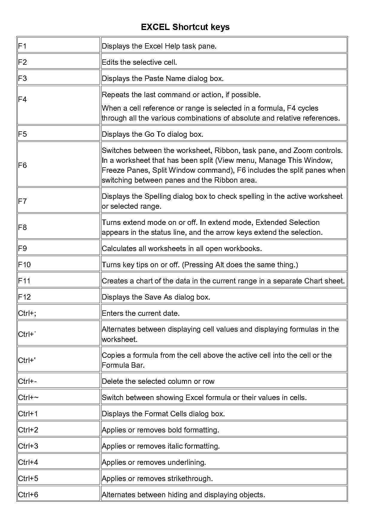 how to move columns in excel and reference same cells