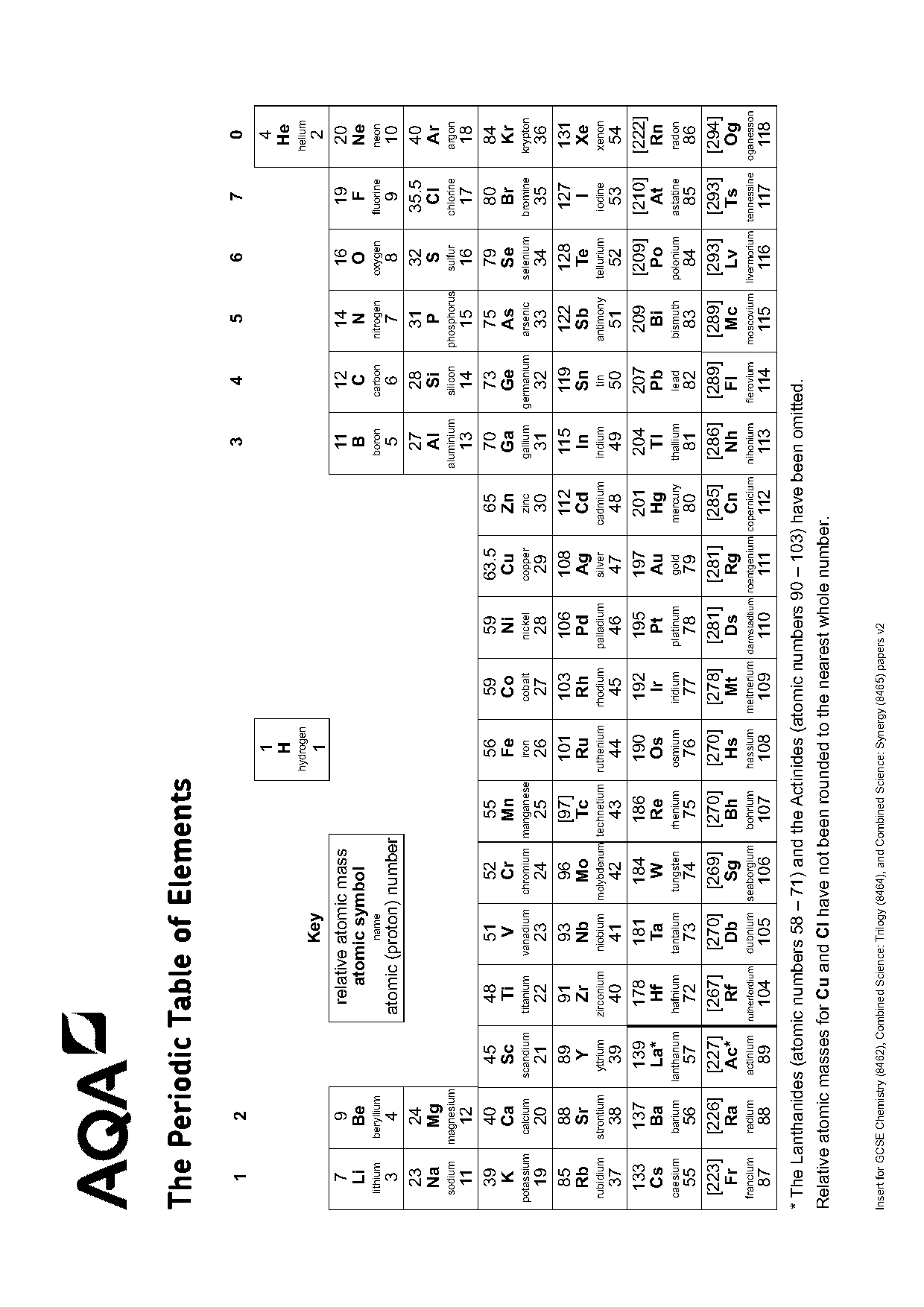 periodic table with lanthanides and actinides inserted