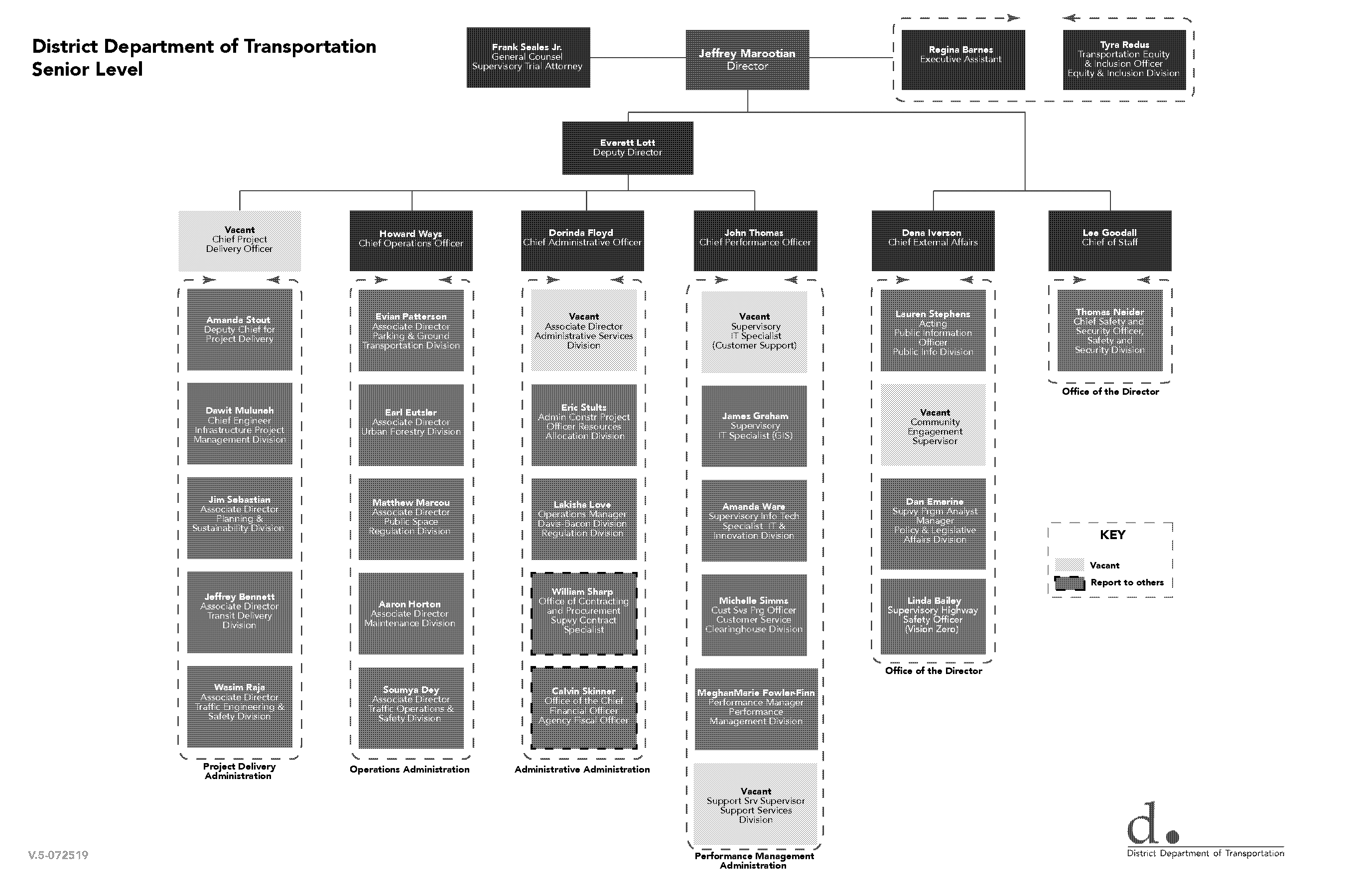 project management parking and delivery template