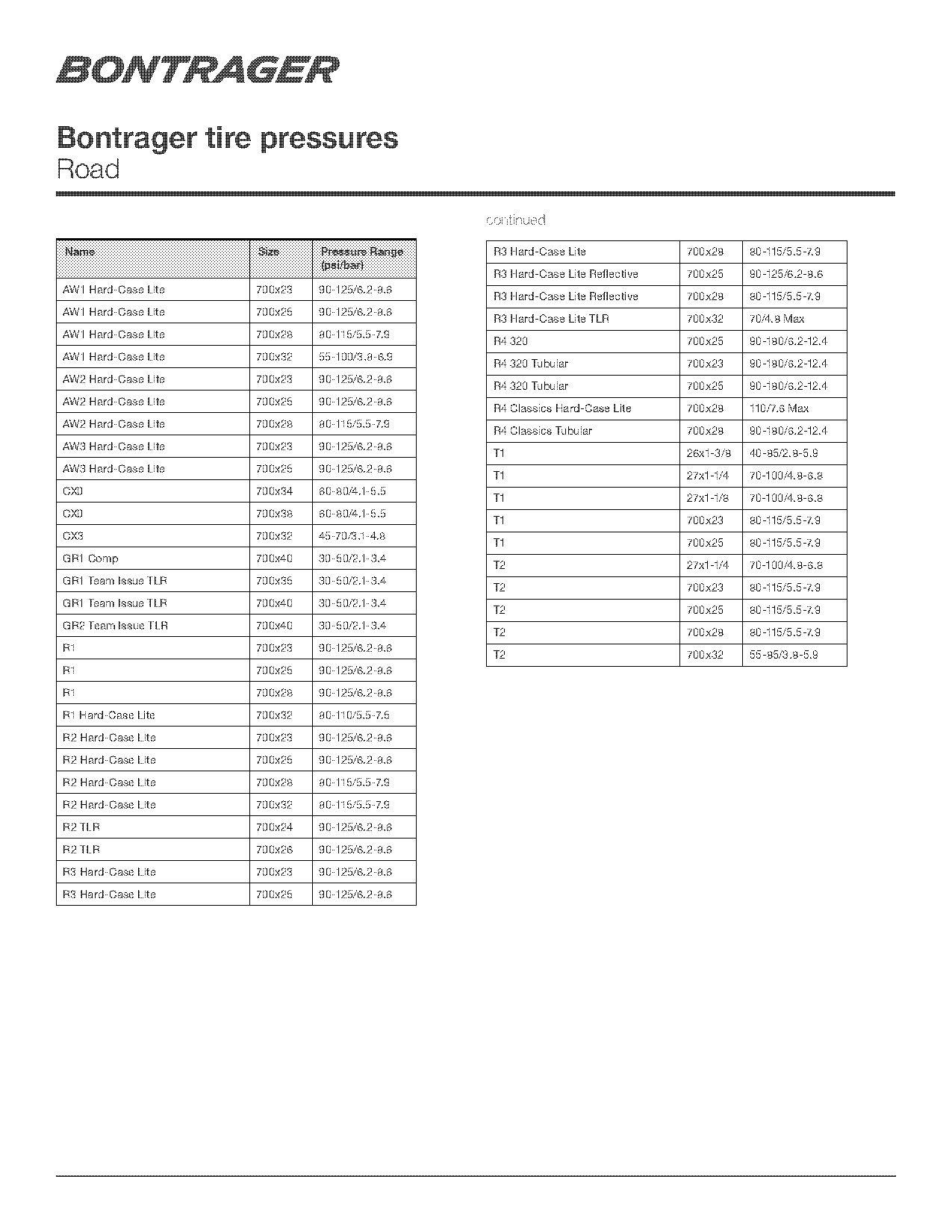 recommended bicycle tire pressure