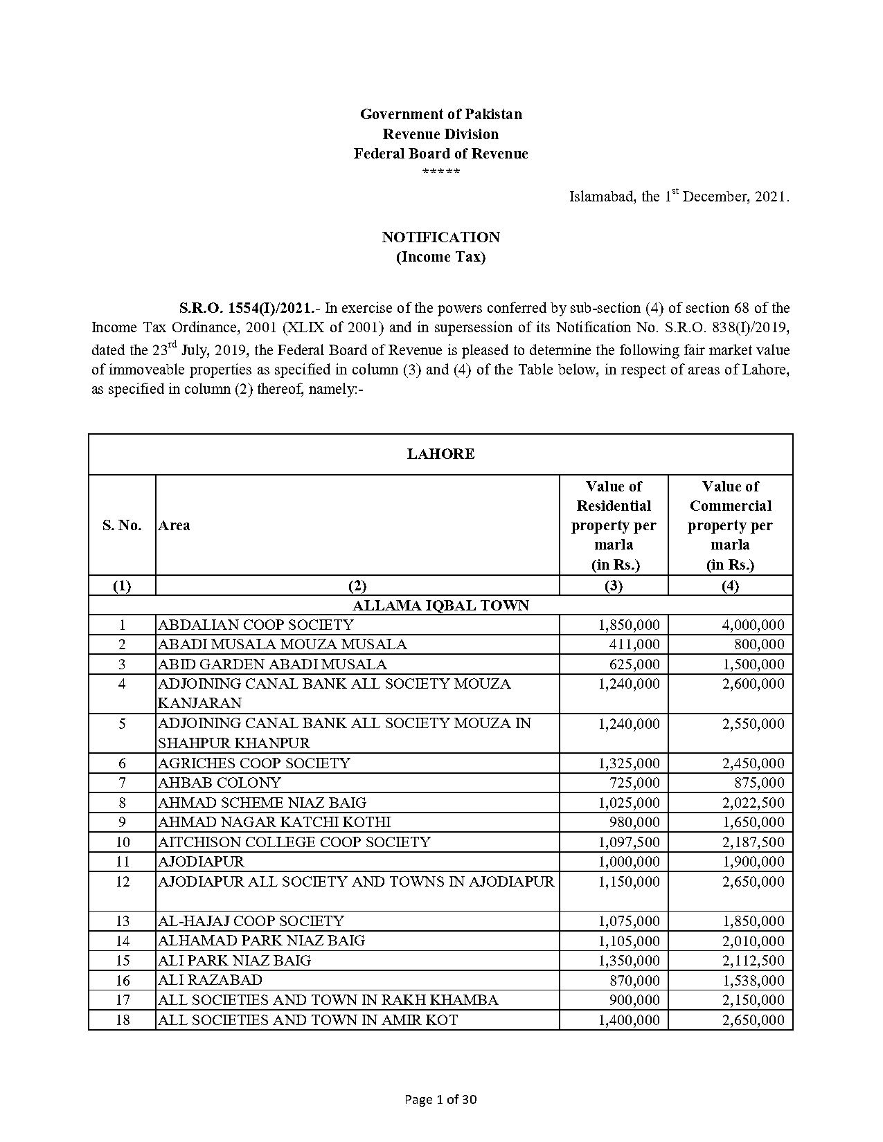 chinar bagh housing scheme