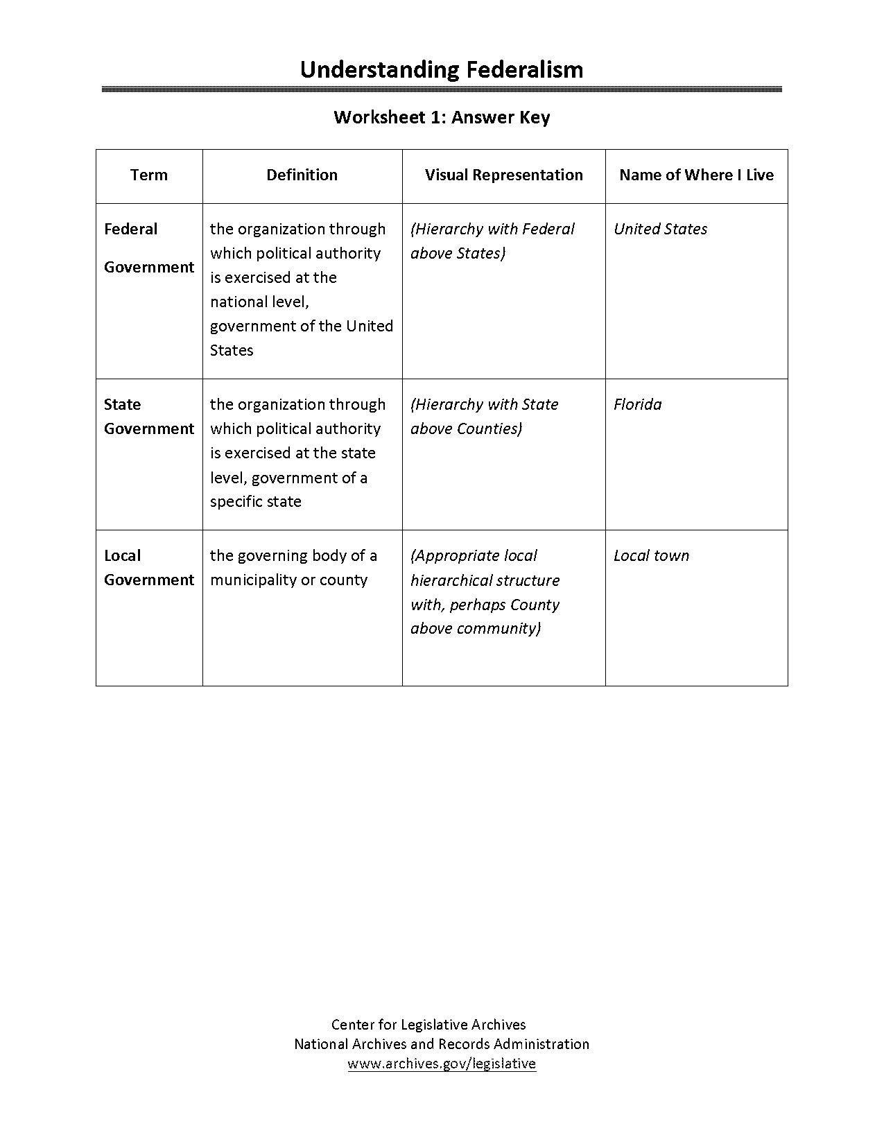 what type of democracy does the articles of confederation demonstrate