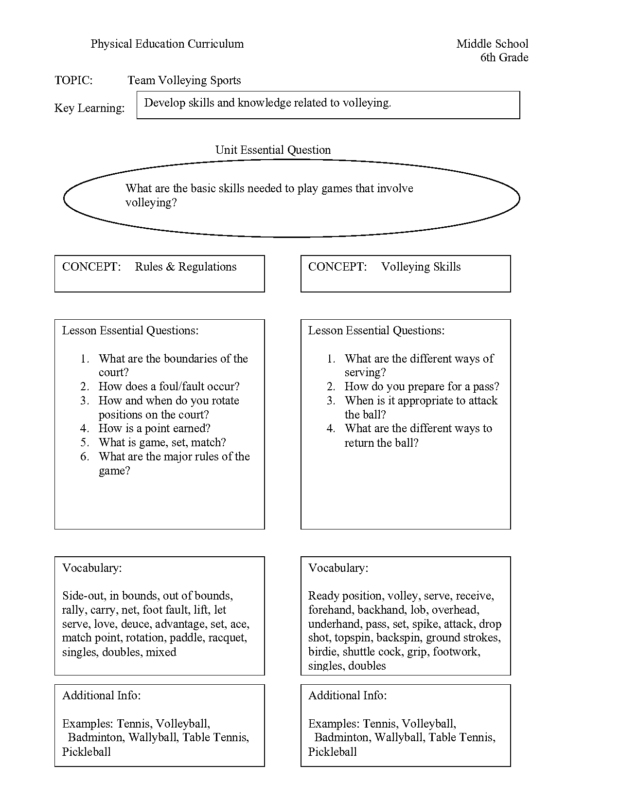 circuit training lesson plans middle school