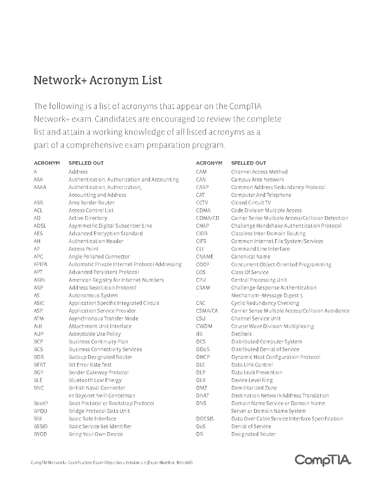 common network protocols list fiber distributed data interface