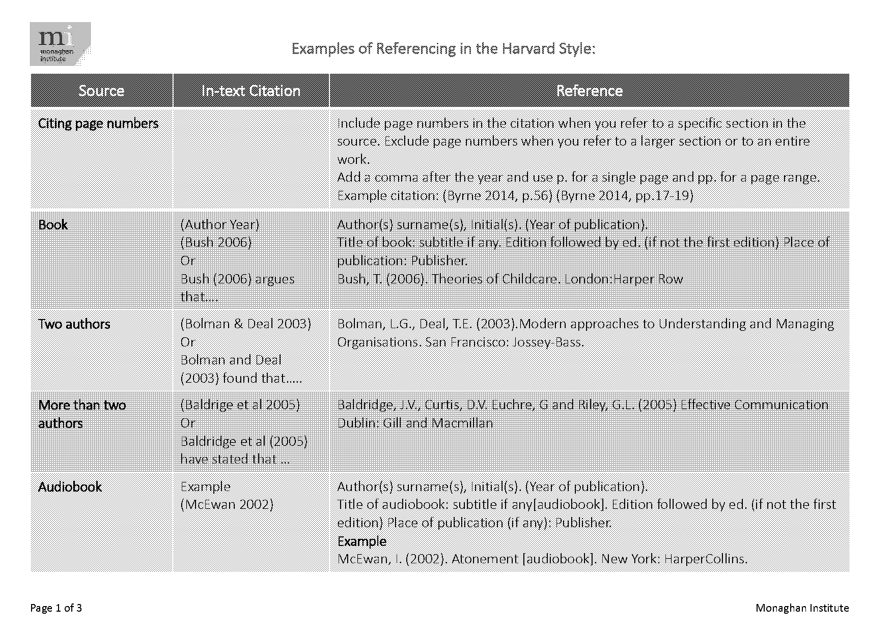 reference format harvard style