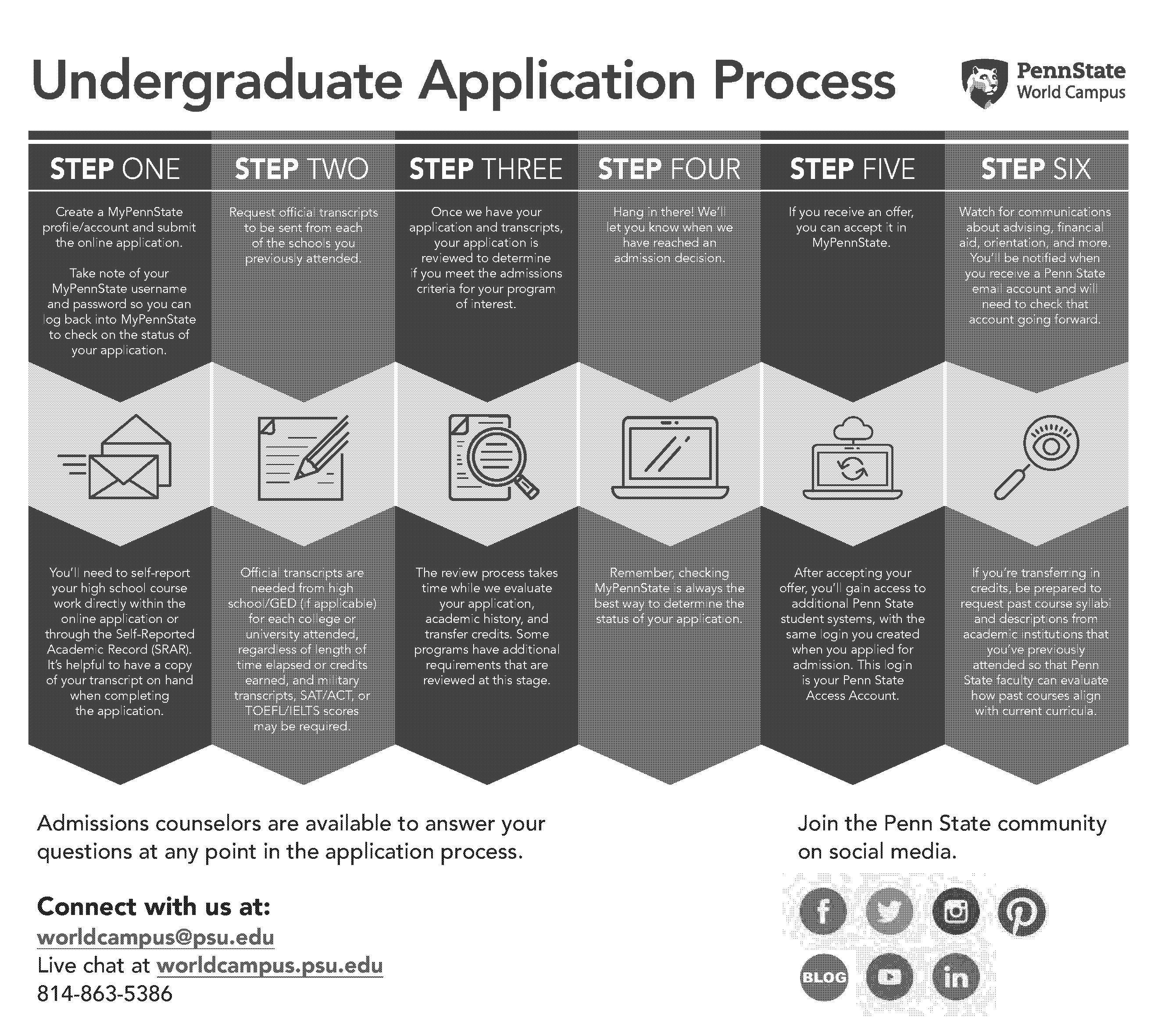 penn state application transcript