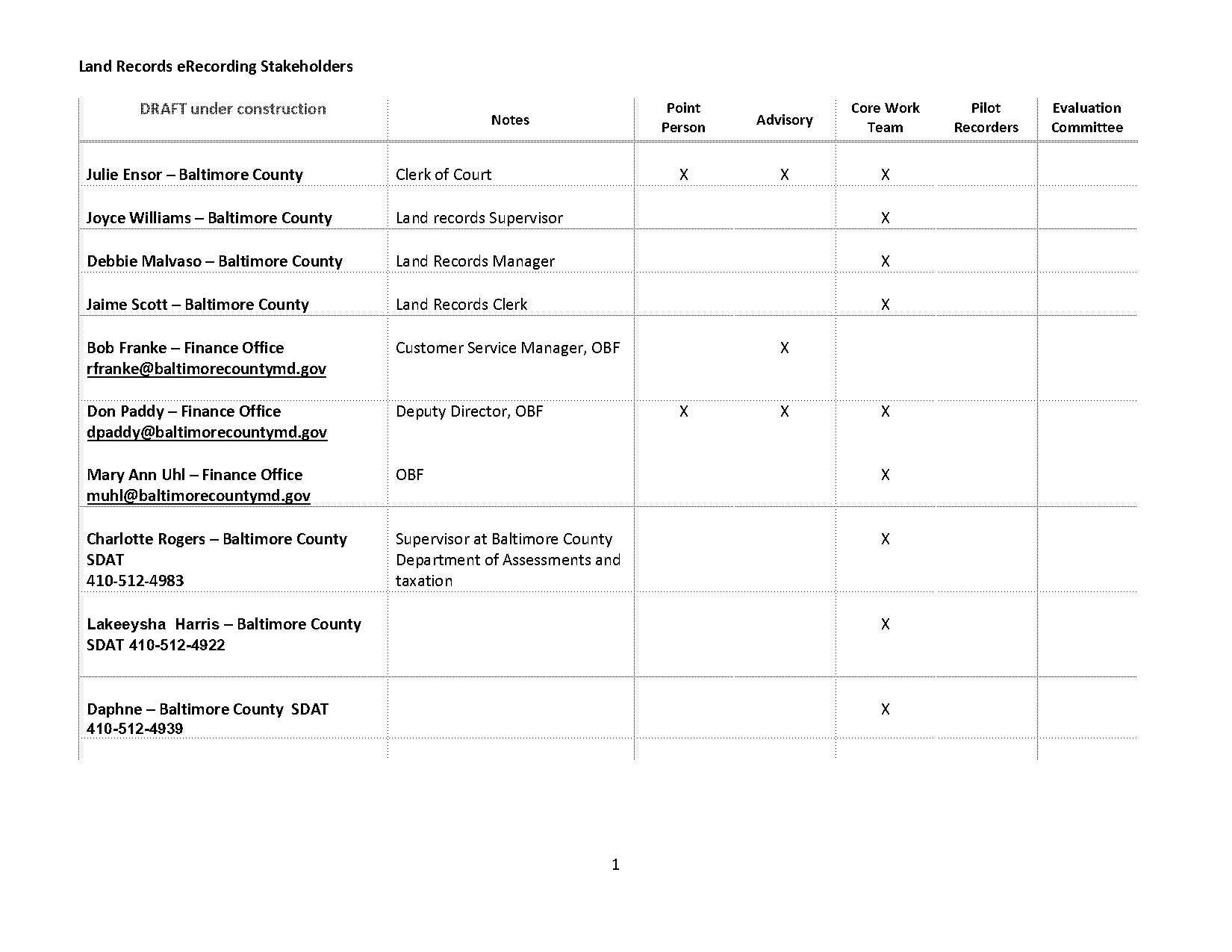 baltimore county maryland state and county real property taxes