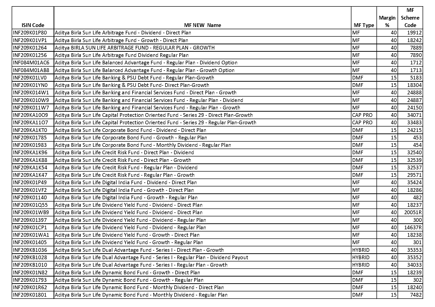 principal ultra short term fund direct plan growth