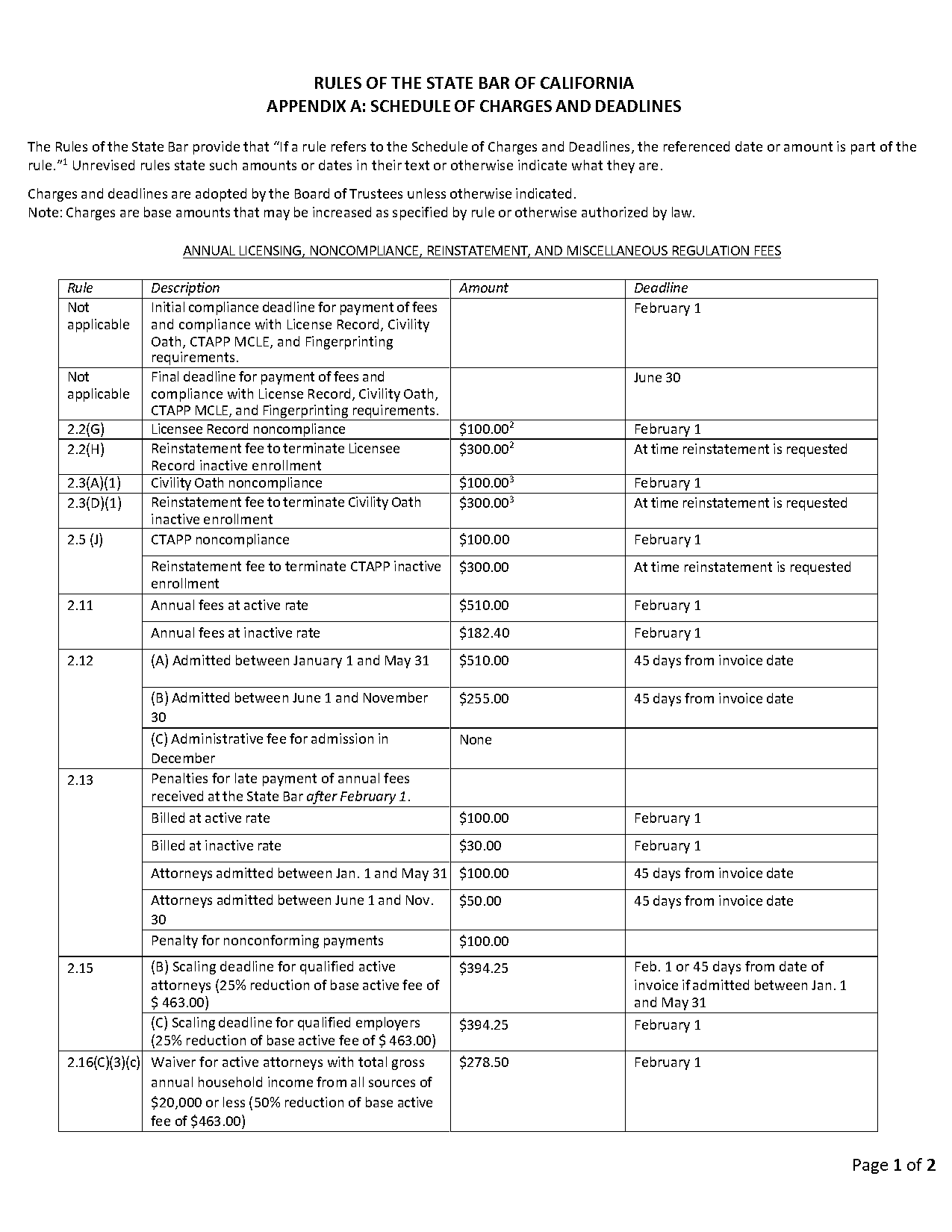 california state bar mcle late compliance penalty