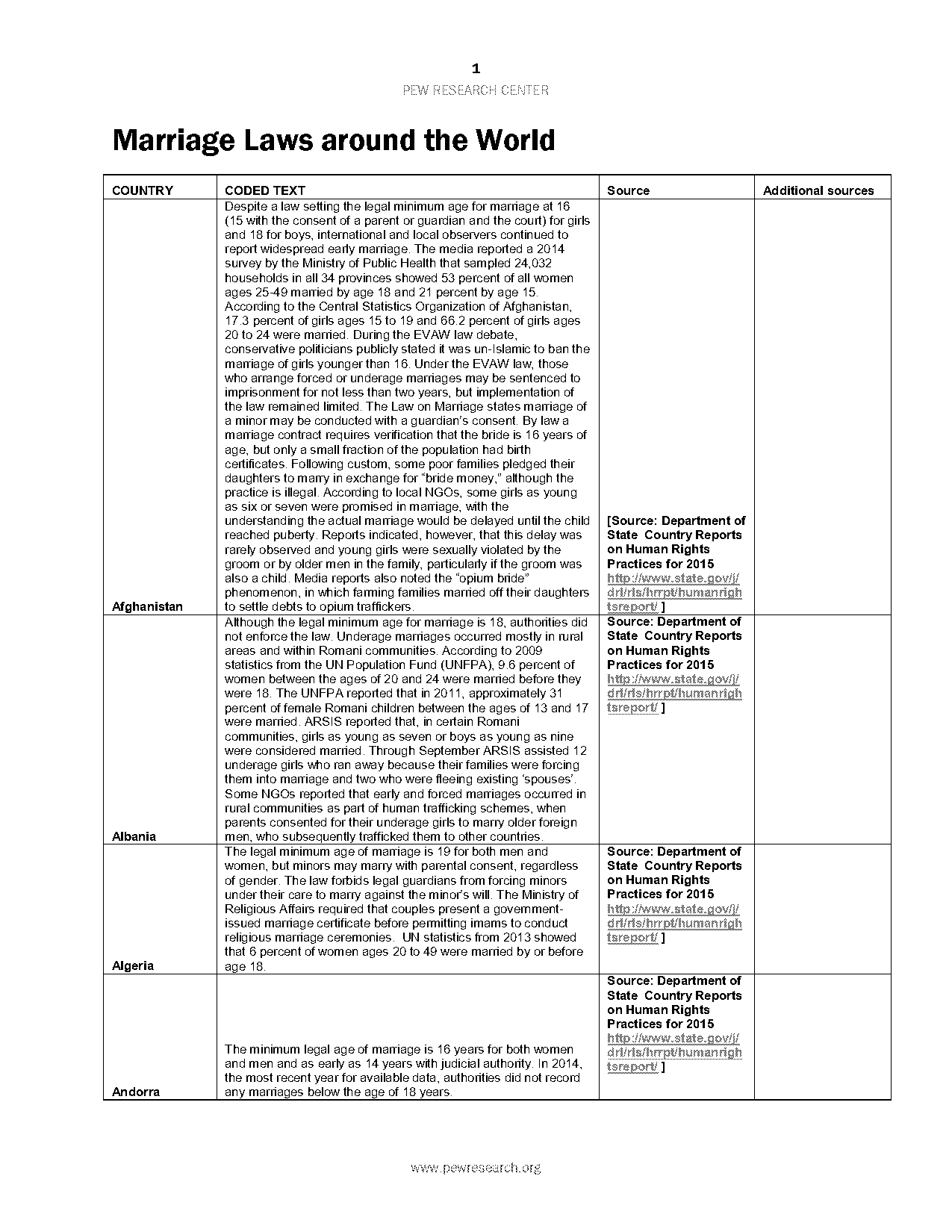 legal age of consent in fiji