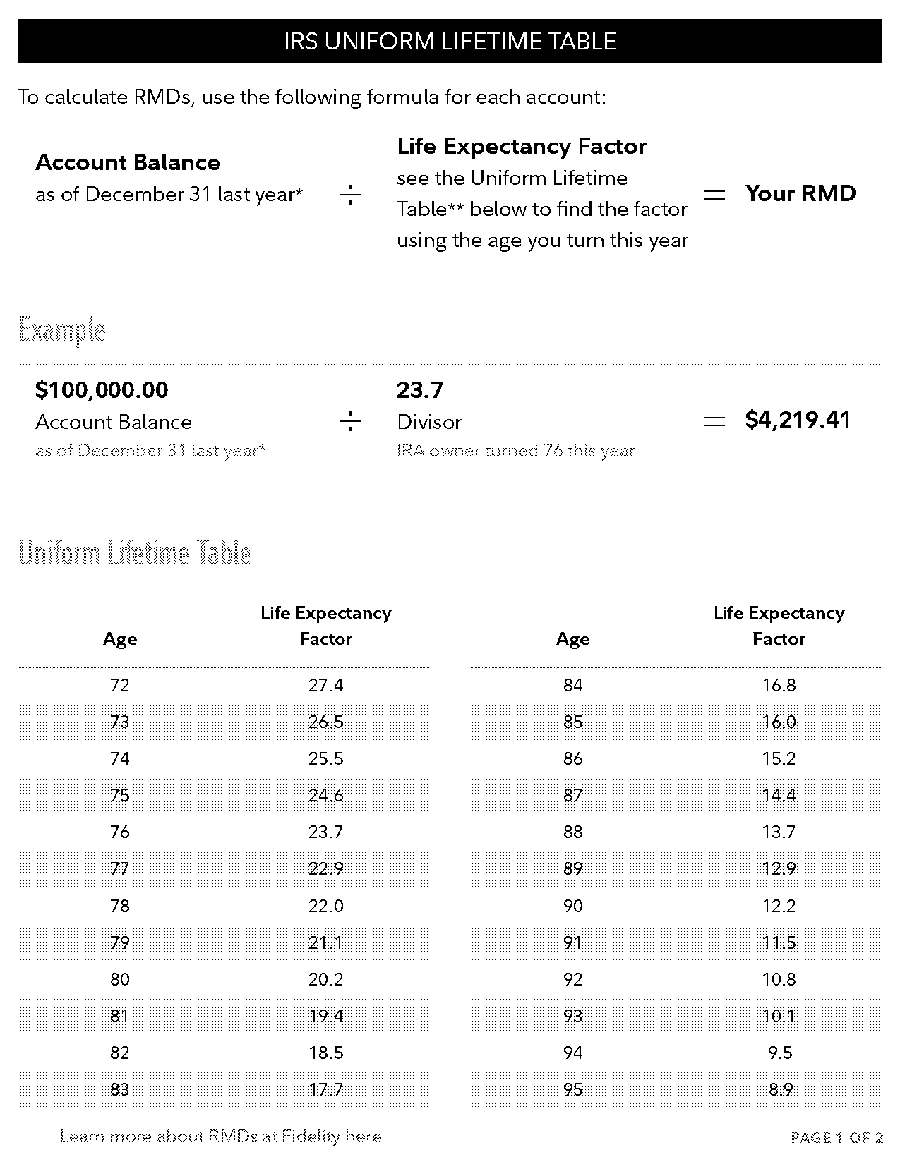 how to use irs life expectancy tables