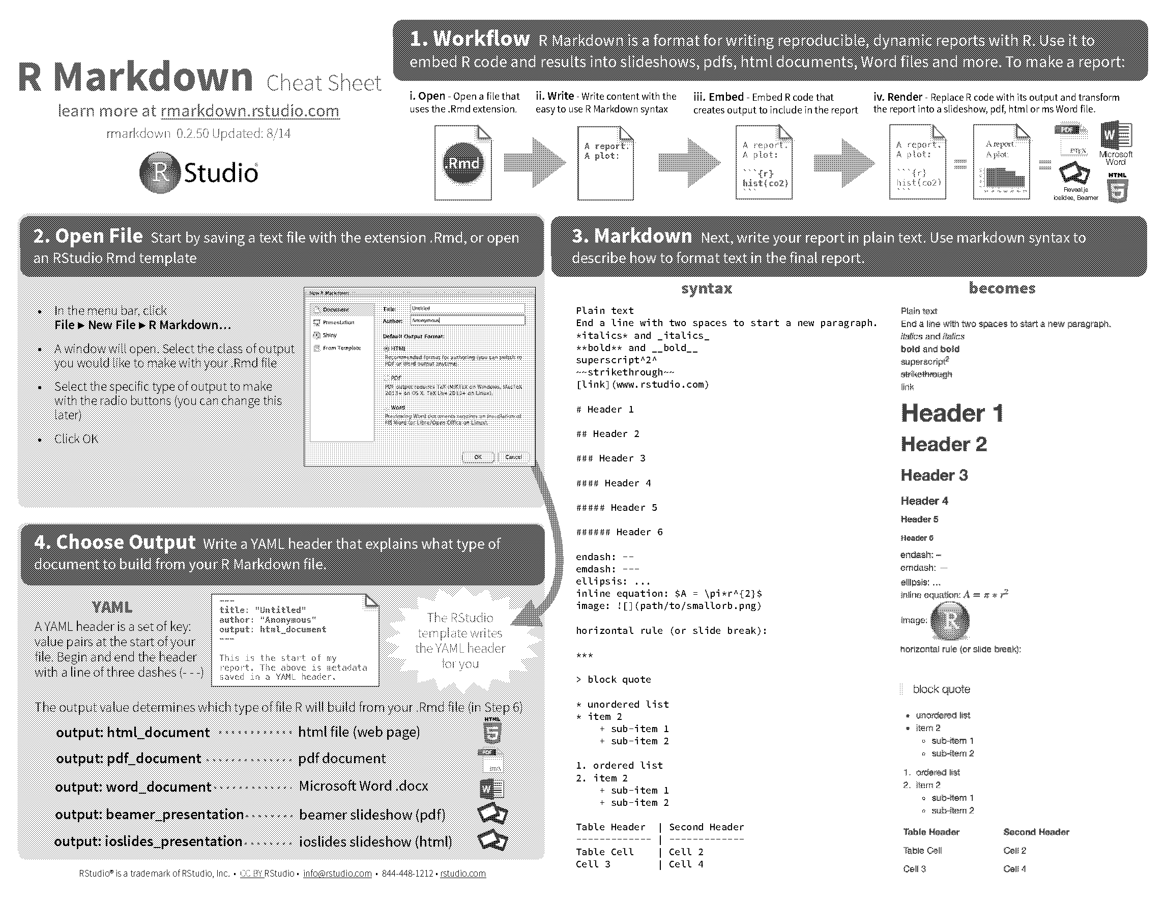 difference between html file and document