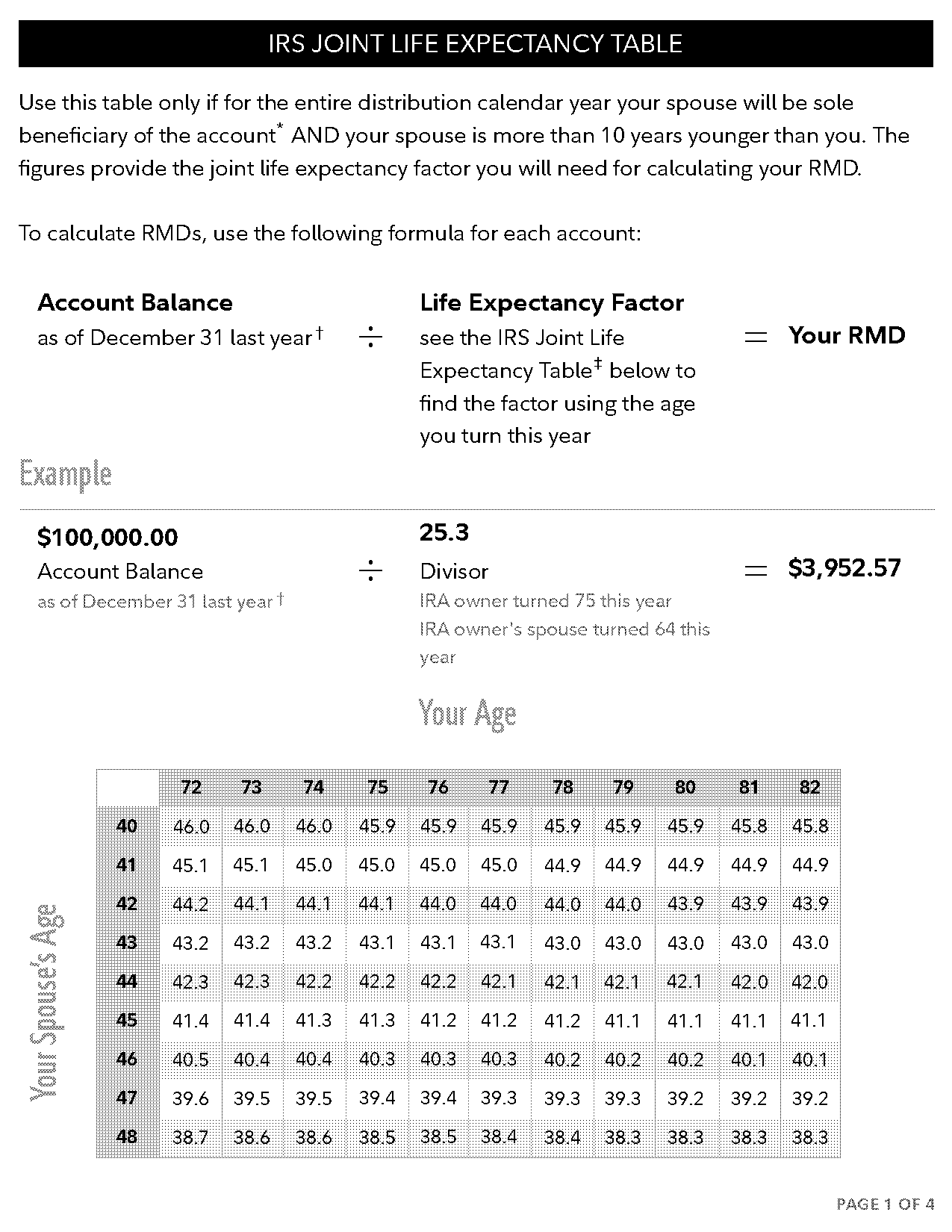 how to use irs life expectancy tables