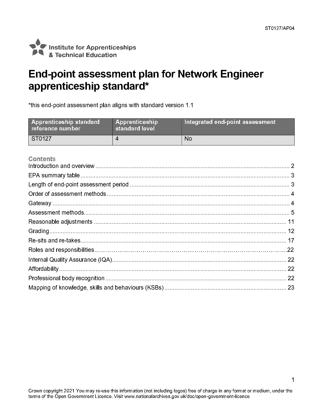 requirements to be network engineer