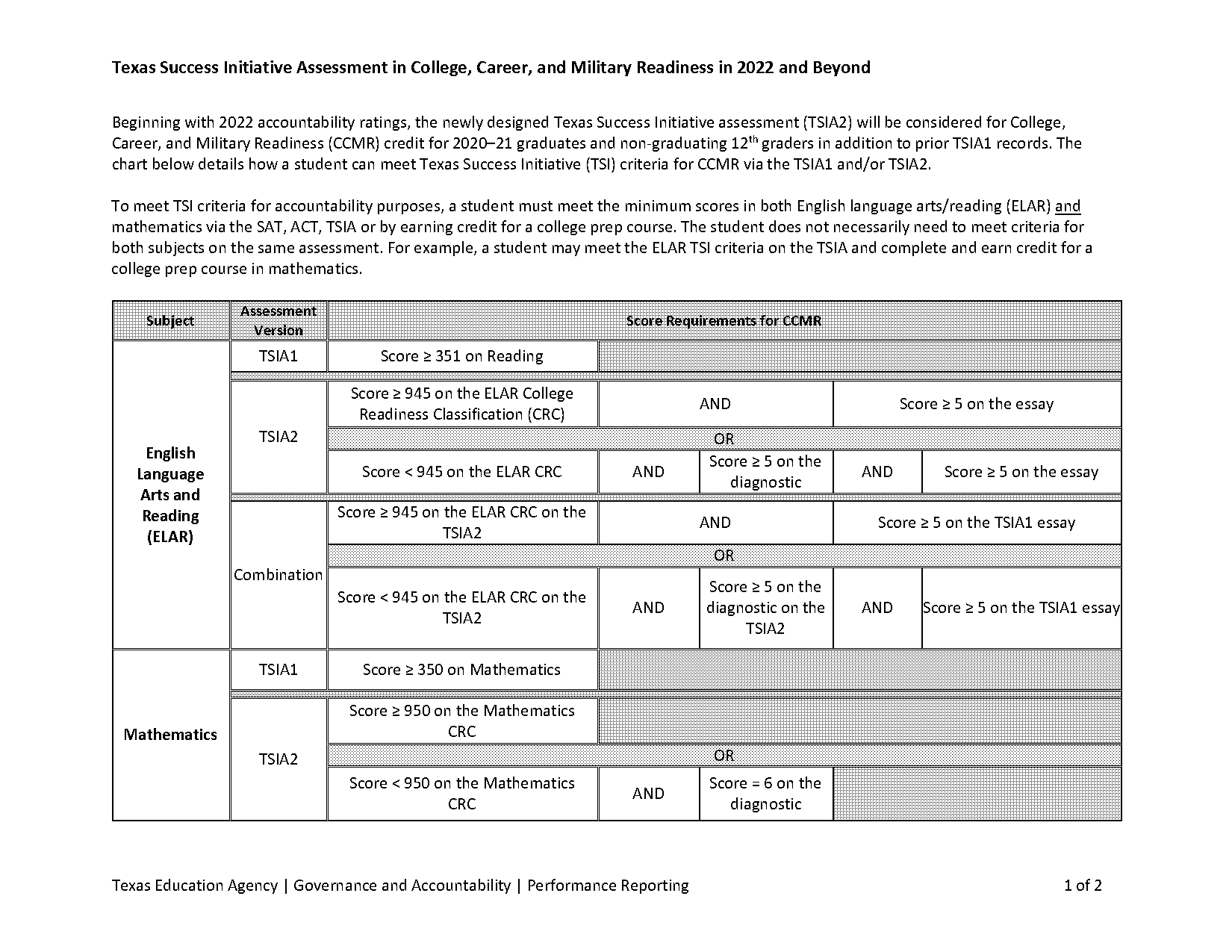 does university of texas superscore act