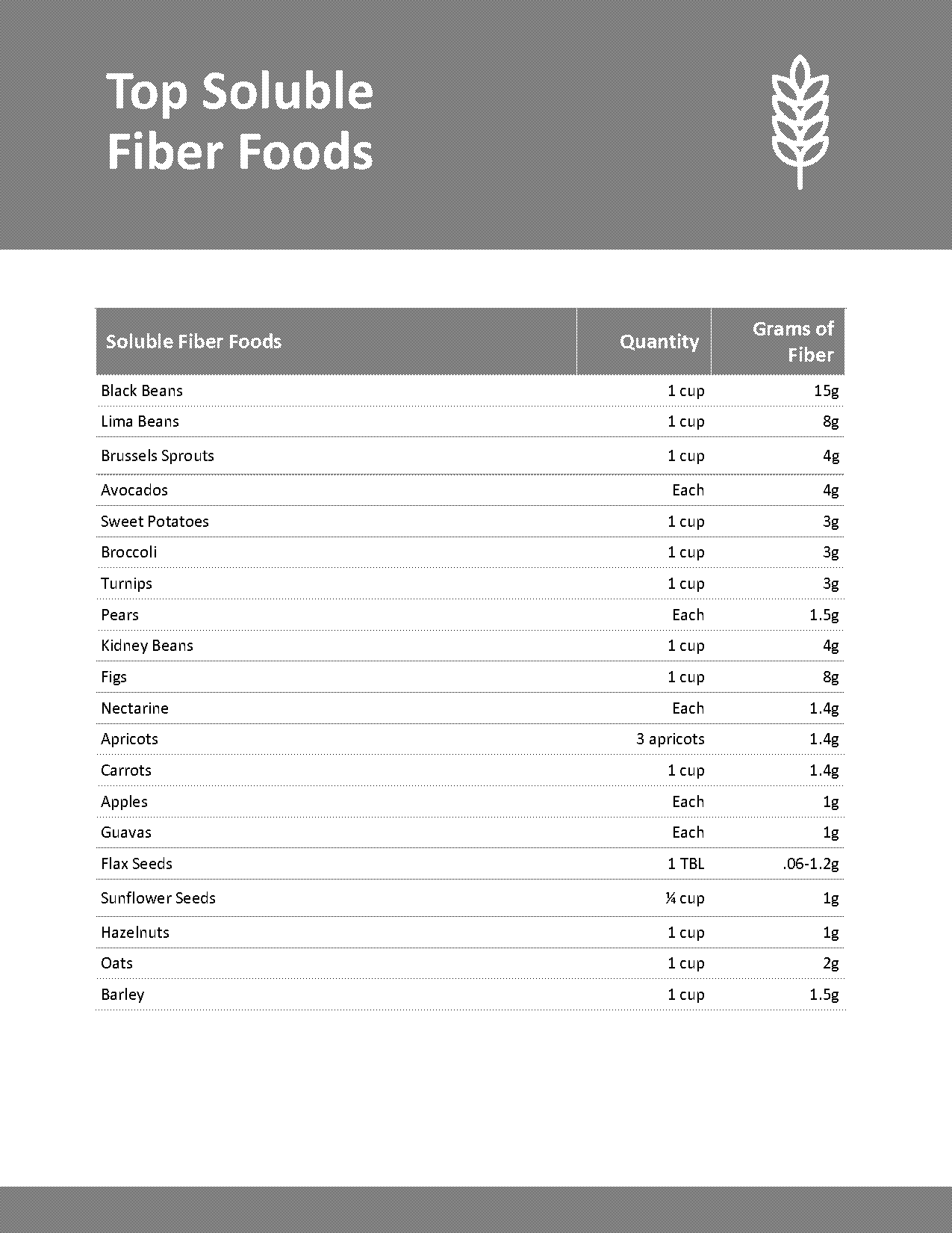 insoluble fiber food list pdf