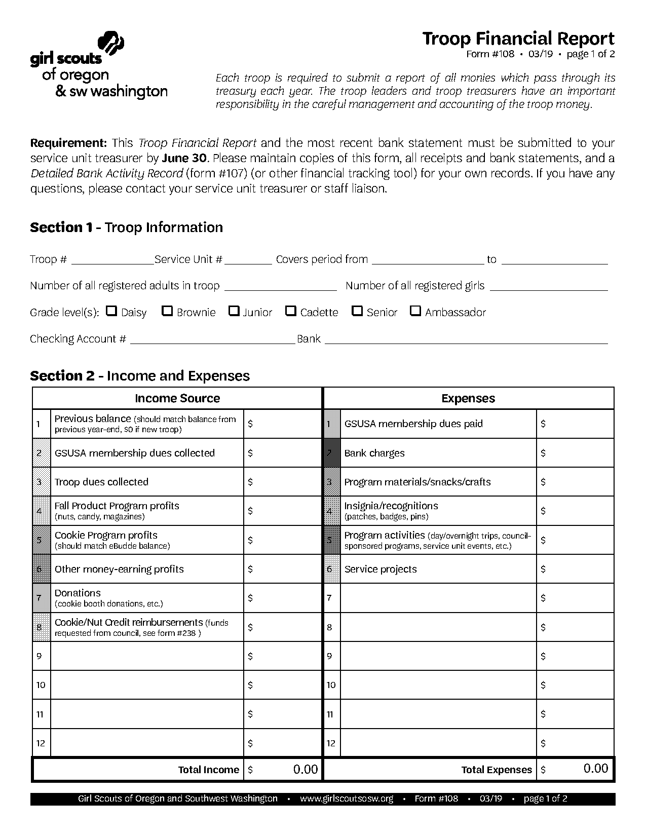 girl scout year end financial report