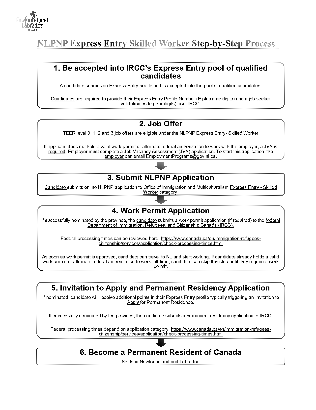 express entry profile requirements