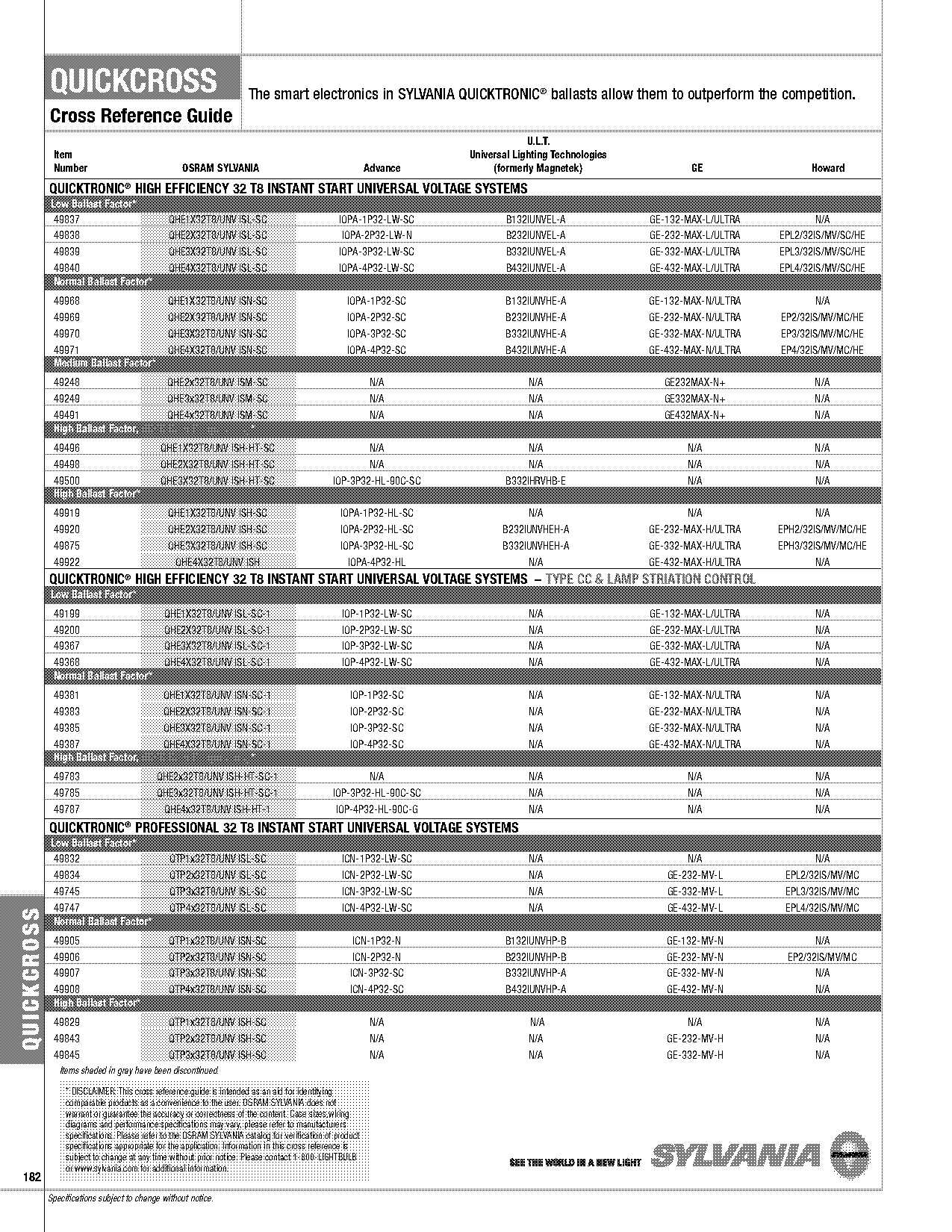 lutron ballast cross reference