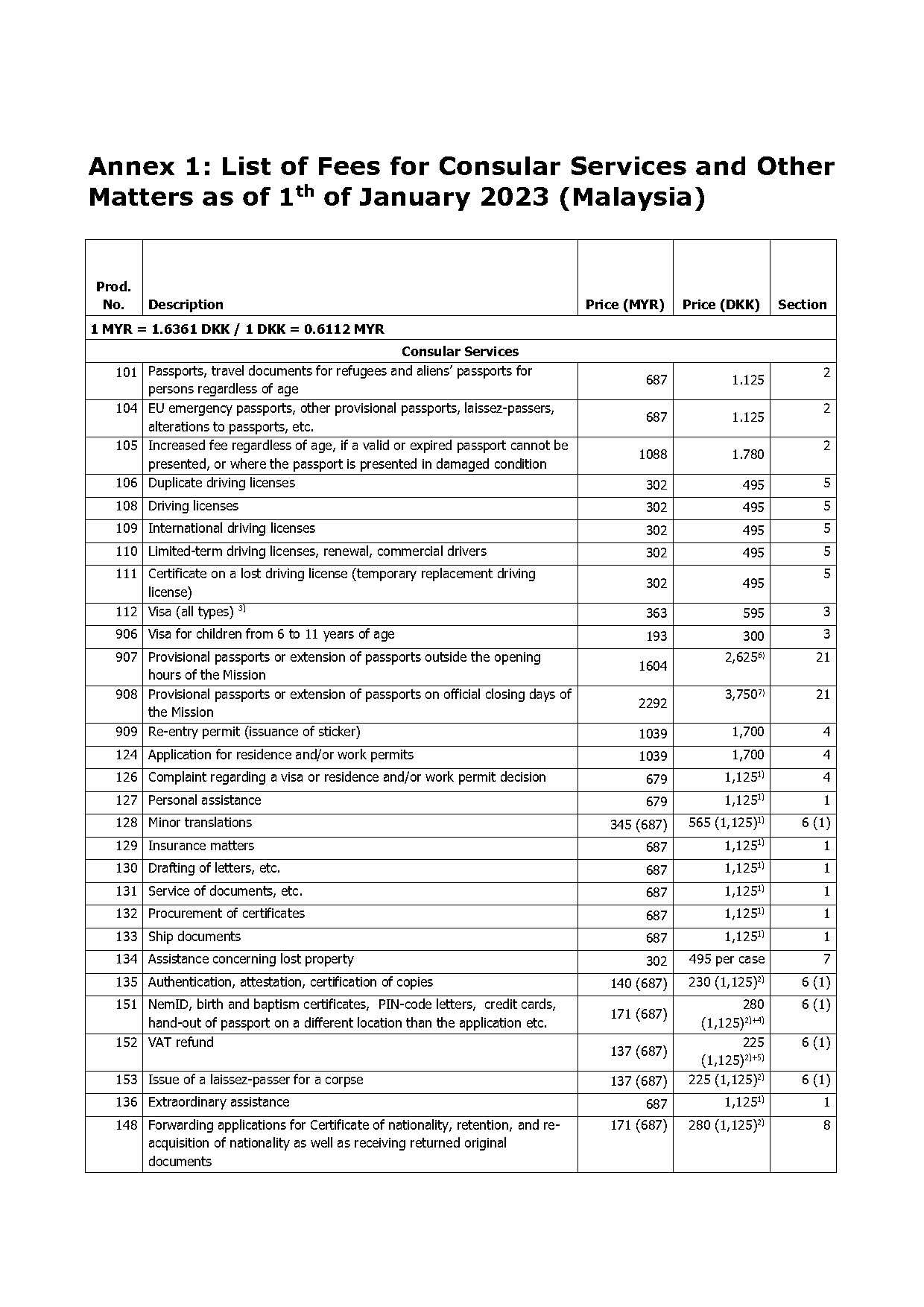 fee for driving license renewal malaysia