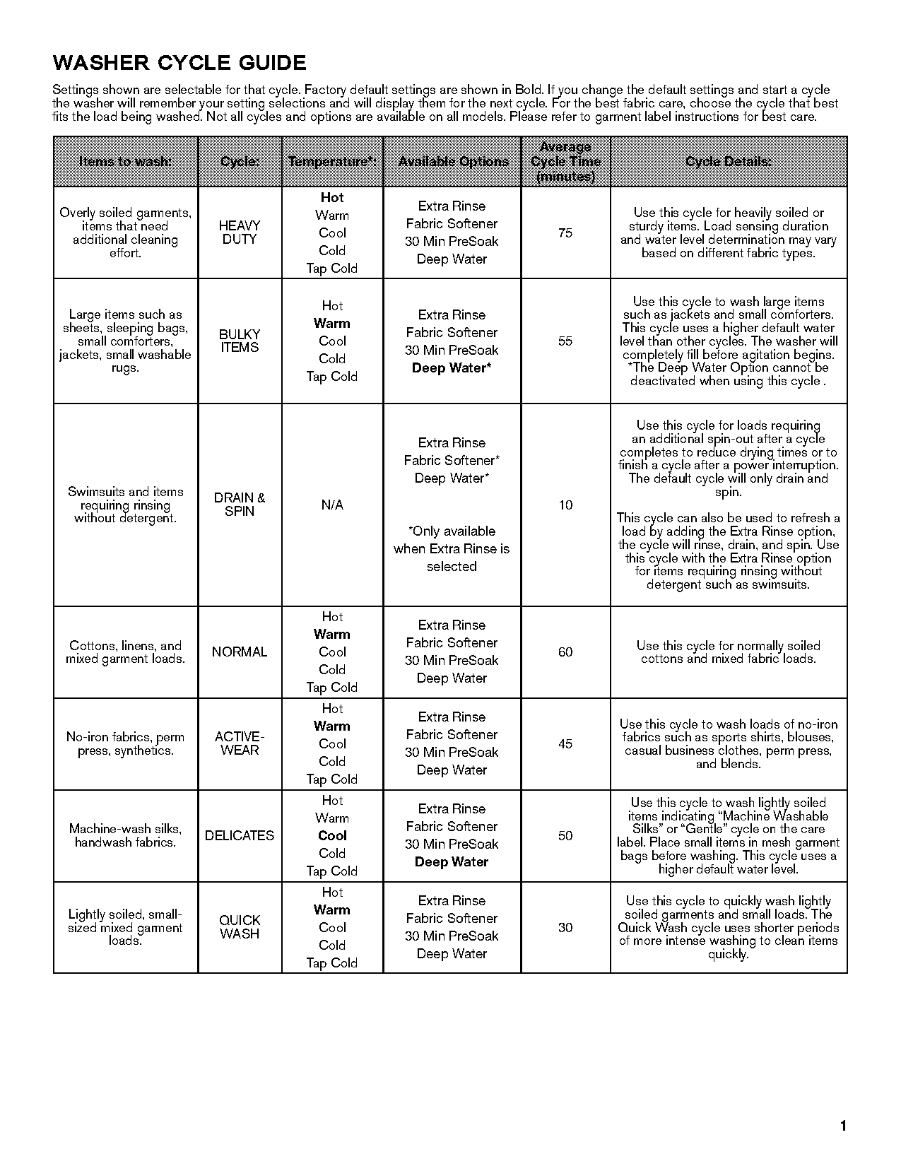 instructions for whirlpool washing machine