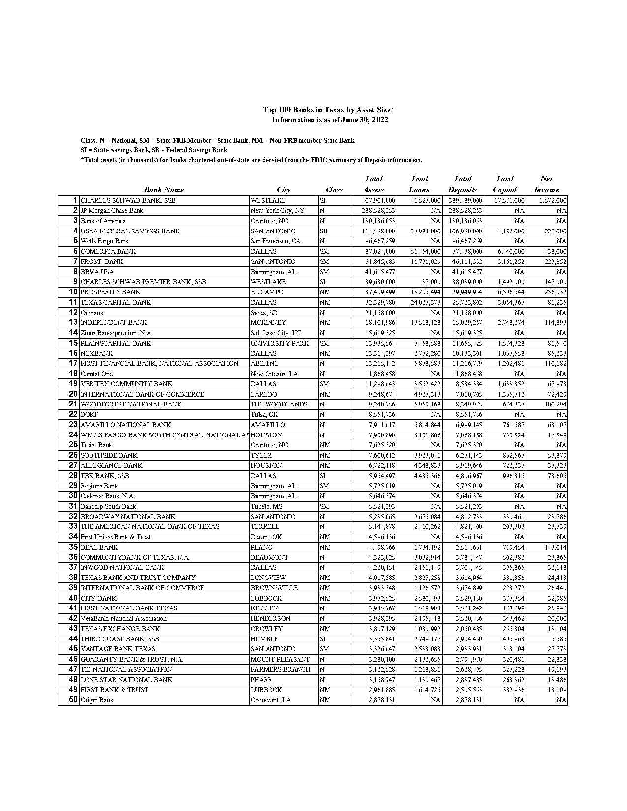 first financial bank plano tx