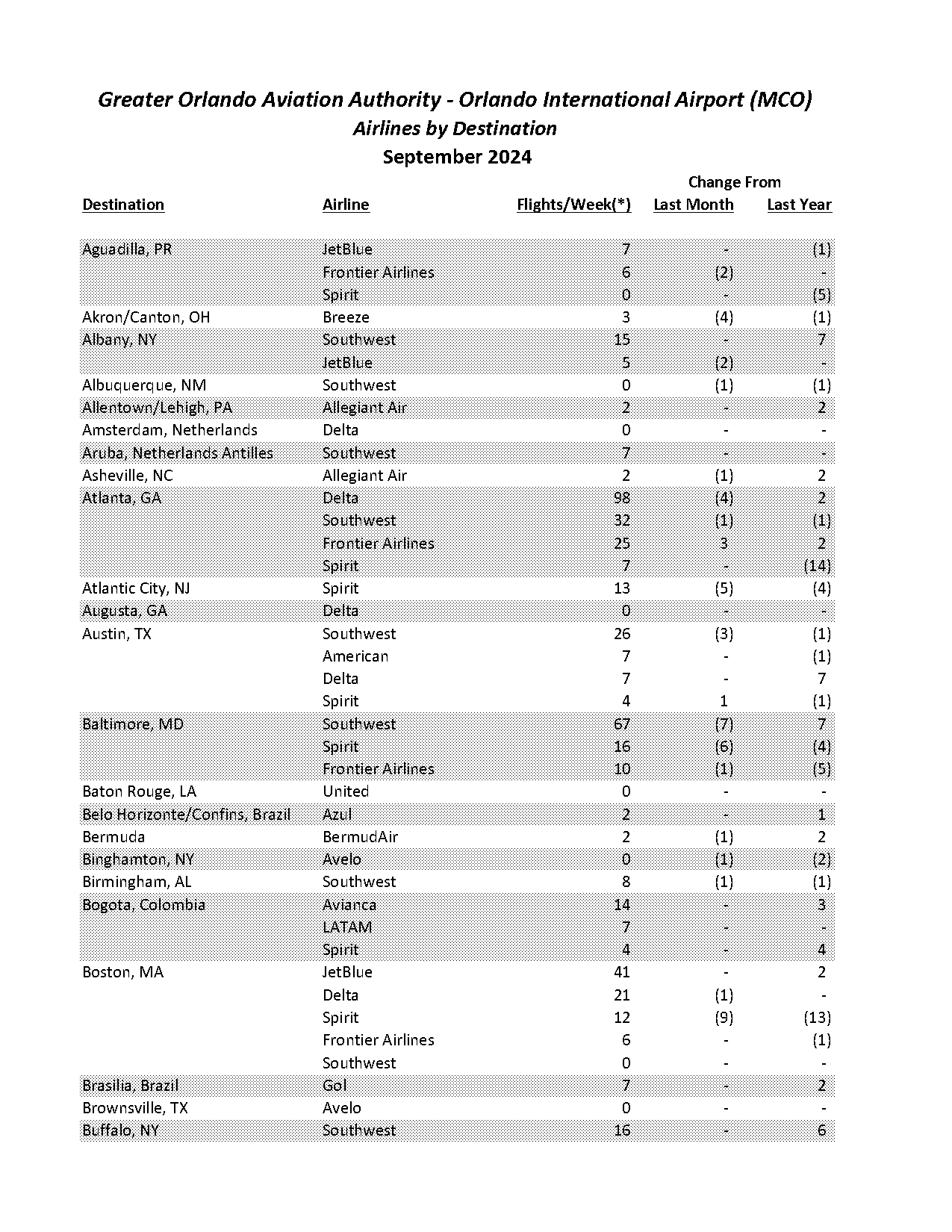 plane tickets from lax to kansas city