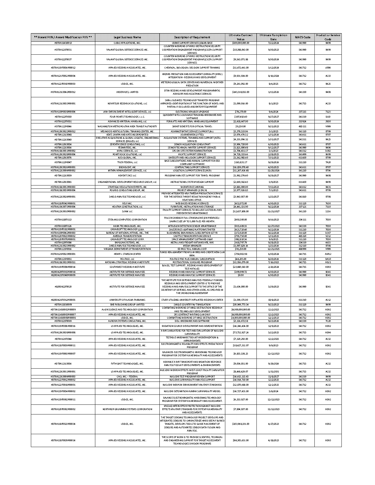 bae san diego invoice